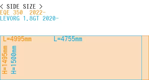 #EQE 350+ 2022- + LEVORG 1.8GT 2020-